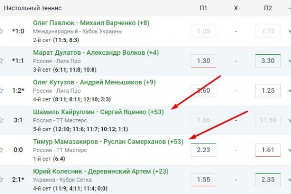 Не зачисляются деньги на кракен